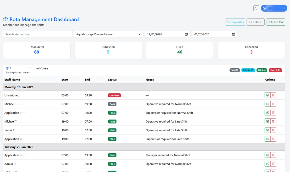 Live Rota Dashboard