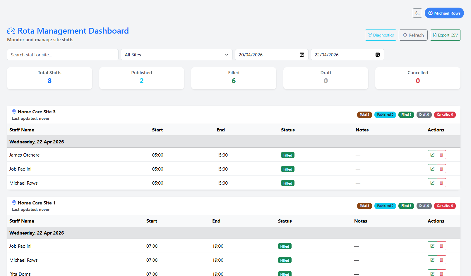 Multi-site rota management