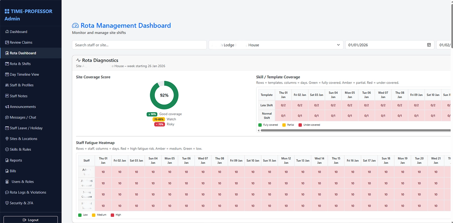 Analytics & Compliance